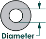 SAE Flat washer diameter