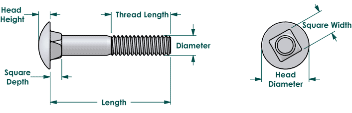 Carriage bolt dimensions