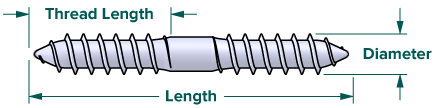 Dowel screw partial thread dimensions