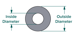 EPDM rubber washer dimensions
