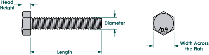 Class 10.9 full thread (Tap) bolt dimensions