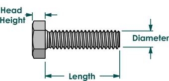Hex cap screw FT (Body) dimensions