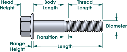 Flange bolt dimensions - Side view