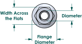 Metric flange nut serrated dimensions