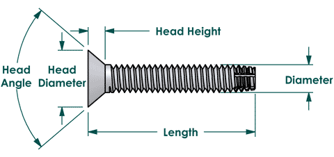 Zinc Plated Phillips Drive 1-1/2 Length Steel Thread Cutting Screw 1/4-20 Thread Size 82 Degree Flat Head Pack of 50 Type F