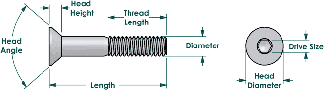 Socket flat head dimensions
