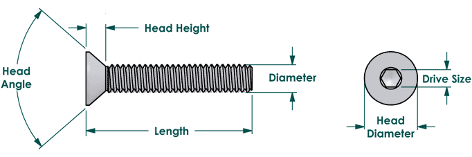 Flat Head Socket Cap Screw 18-8 Stainless Steel 1/4-20 x 1-1/2" Qty 25 
